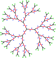 Graphical abstract: Synthesis of degradable bifunctional dendritic polymers as versatile drug carriers