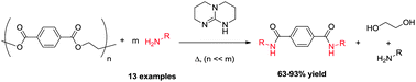 Graphical abstract: Advanced chemical recycling of poly(ethylene terephthalate) through organocatalytic aminolysis