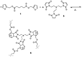 Graphical abstract: Reversible click chemistry at the service of macromolecular materials. Part 4: Diels–Alder non-linear polycondensations involving polyfunctional furan and maleimide monomers