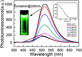 Graphical abstract: Reducing polyazomethine to poly(N-phenylbenzylamine) with near infrared electrochromic, fluorescence and photovoltaic properties