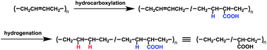 Graphical abstract: Synthesis of poly(ethylene-co-acrylic acid) via a tandem hydrocarboxylation/hydrogenation of poly(butadiene)