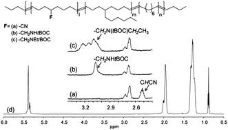 Graphical abstract: Functionalized linear low-density polyethylene by ring-opening metathesis polymerization