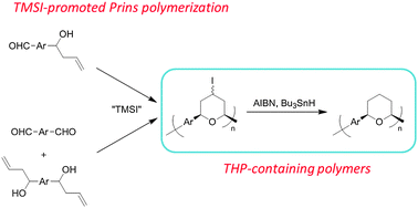 Graphical abstract: Synthesis of 4-iodotetrahydropyran-containing polymers via TMSI-promoted Prins cyclization