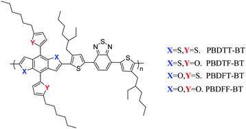 Graphical abstract: Synthesis and photovoltaic properties of two-dimension-conjugated D–A copolymers based on benzodithiophene or benzodifuran units