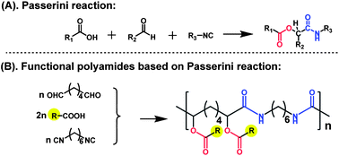 Graphical abstract: One-pot synthesis of polyamides with various functional side groups via Passerini reaction