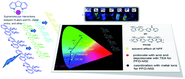 Graphical abstract: Synthesis and characterization of diazafluorene-based oligofluorenes and polyfluorene