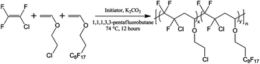 Graphical abstract: Synthesis and characterizations of alternating co- and terpolymers based on vinyl ethers and chlorotrifluoroethylene