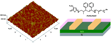 Graphical abstract: Synthesis and characterization of a polyisoprene-b-polystyrene-b-poly(3-hexylthiophene) triblock copolymer