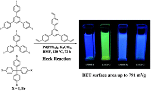 Graphical abstract: Luminescent microporous organic polymers containing the 1,3,5-tri(4-ethenylphenyl)benzene unit constructed by Heck coupling reaction