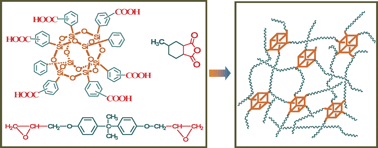 Graphical abstract: Controlled network structure and its correlations with physical properties of polycarboxyl octaphenylsilsesquioxanes-based inorganic–organic polymer nanocomposites