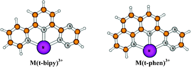 Graphical abstract: Hindered rotation in a novel 1,2,4-triazinyl phenanthroline (t-phen) ligand leading to improved separation of Am3+ and Eu3+vis-à-vis 1,2,4-triazinyl bipyridine (t-bipy): a computational validation of the experimental results