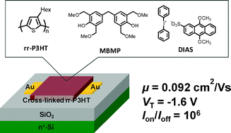 Graphical abstract: Direct patterning of poly(3-hexylthiophene) and its application to organic field-effect transistor
