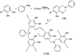 Graphical abstract: Synthesis and properties of thermosetting resin based on urushiol