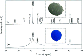 Graphical abstract: Electrochemical hydrogen storage properties of a non-equilibrium Ti2Ni alloy