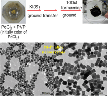 Graphical abstract: Shape control of Pd-based nanocrystals via quasi-solid-state reactions