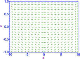 Graphical abstract: Thermally excited vortical flow in a microsized nematic cell