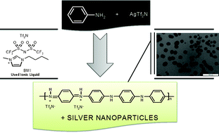 Graphical abstract: One-pot synthesis of a polyaniline–silver nanocomposite prepared in ionic liquid