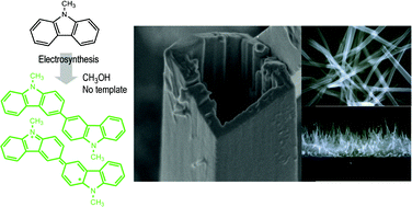 Graphical abstract: Electrosynthesis of conducting mixed-valence 9,9′-dimethyl-3,3′-bicarbazyl rectangular nanotubes