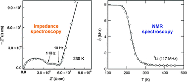 Graphical abstract: Macroscopic and microscopic Li+ transport parameters in cubic garnet-type “Li6.5La2.5Ba0.5ZrTaO12” as probed by impedance spectroscopy and NMR