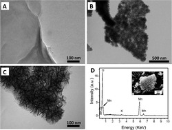 Graphical abstract: Fabrication of MnO2/graphene oxide composite nanosheets and their application in hydrazine detection