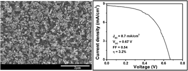 Graphical abstract: Controlled synthesis and photoelectrochemical properties of highly ordered TiO2 nanorods