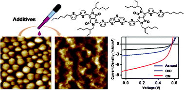 Graphical abstract: Morphology control of solution processable small molecule bulk heterojunction solar cellsviasolvent additives