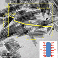 Graphical abstract: Synthesis of dinickel phosphide (Ni2P) for fast lithium-ion transportation: a new class of nanowires with exceptionally improved electrochemical performance as a negative electrode