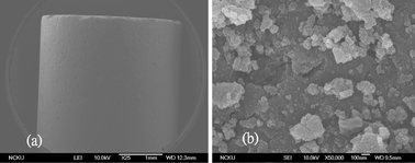 Graphical abstract: Ruthenium immobilized on Al2O3 pellets as a catalyst for hydrogen generation from hydrolysis and methanolysis of sodium borohydride