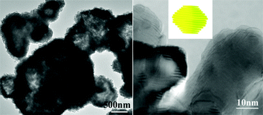Graphical abstract: Hierarchical NiO hollow microspheres assembled from nanosheet-stacked nanoparticles and their application in a gas sensor