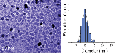 Graphical abstract: Customised transition metal oxide nanoparticles for the controlled production of carbon nanostructures