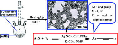 Graphical abstract: Small-sized Ag nanocrystals: high yield synthesis in a solid–liquid phase system, growth mechanism and their successful application in the Sonogashira reaction