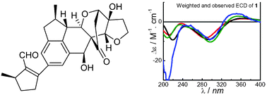 Graphical abstract: Incarviatone A, a structurally unique natural product hybrid with a new carbon skeleton from Incarvillea delavayi, and its absolute configuration via calculated electronic circular dichroic spectra