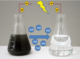 Graphical abstract: Integrated salinity reduction and water recovery in an osmotic microbial desalination cell