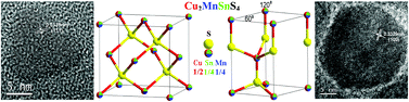 Graphical abstract: Dilute magnetic semiconductor Cu2MnSnS4 nanocrystals with a novel zincblende and wurtzite structure