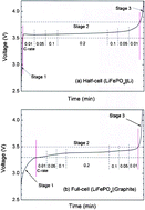 Graphical abstract: A simple method for solving the voltage overshoots of LiFePO4-based lithium-ion batteries with different capacity classes