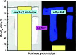 Graphical abstract: Blue fluorescence-assisted SrTi1 − xCryO3 for efficient persistent photocatalysis