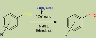 Graphical abstract: Copper(ii) bromide as a procatalyst for in situ preparation of active Cu nanoparticles for reduction of nitroarenes