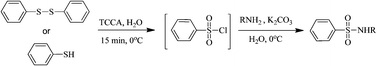 Graphical abstract: A green, mild and efficient one-pot method for the synthesis of sulfonamides from thiols and disulfides in water