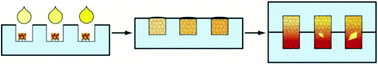 Graphical abstract: Rehydratable gel for rapid loading of nanoliter solution and its application in protein crystallization