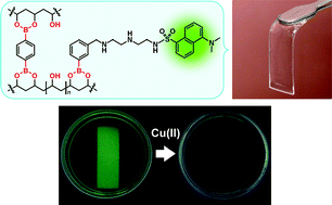 Graphical abstract: Dansyl-containing boronate hydrogel film as fluorescent chemosensor of copper ions in water
