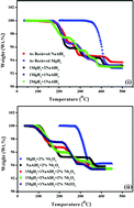 Graphical abstract: Enhanced hydrogen storage performance for MgH2–NaAlH4 system—the effects of stoichiometry and Nb2O5 nanoparticles on cycling behaviour