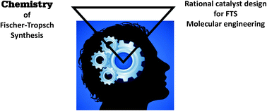 Graphical abstract: Reflections on the chemistry of the Fischer–Tropsch synthesis