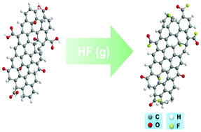 Graphical abstract: Simple method for the fluorinated functionalization of graphene oxide