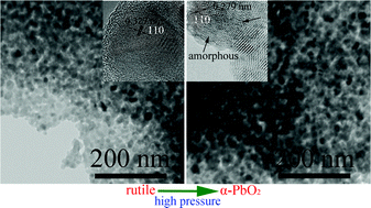 Graphical abstract: Stability and phase transition of nanoporous rutile TiO2 under high pressure