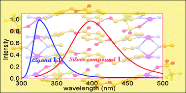 Graphical abstract: Structure modulation, argentophilic interactions and photoluminescence properties of silver(i) coordination polymers with isomeric N-donor ligands