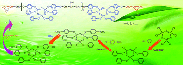 Graphical abstract: Synthesis, characterization and curing properties of a novel cyclolinear phosphazene-based epoxy resin for halogen-free flame retardancy and high performance