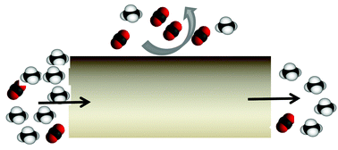 Graphical abstract: Some approaches for high performance polymer based membranes for gas separation: block copolymers, carbon molecular sieves and mixed matrix membranes