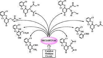 Graphical abstract: Oxidation of diclofenac catalyzed by manganese porphyrins: synthesis of novel diclofenac derivatives