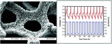 Graphical abstract: Large-scale stereoscopic structured heazlewoodite microrod arrays and scale-like microsheets for lithium-ion battery applications