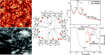 Graphical abstract: RNA templated water soluble Mg2+/PbSe porous nanostructures with dual fluorescence